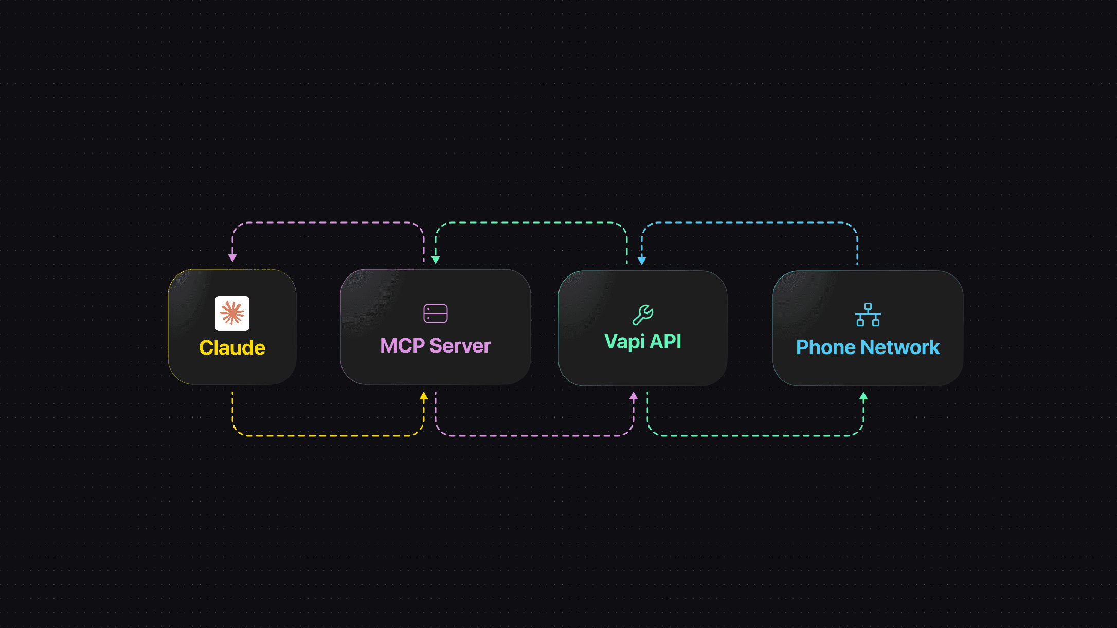Bring Vapi Voice Agents into Your Workflows With The New Vapi MCP Server