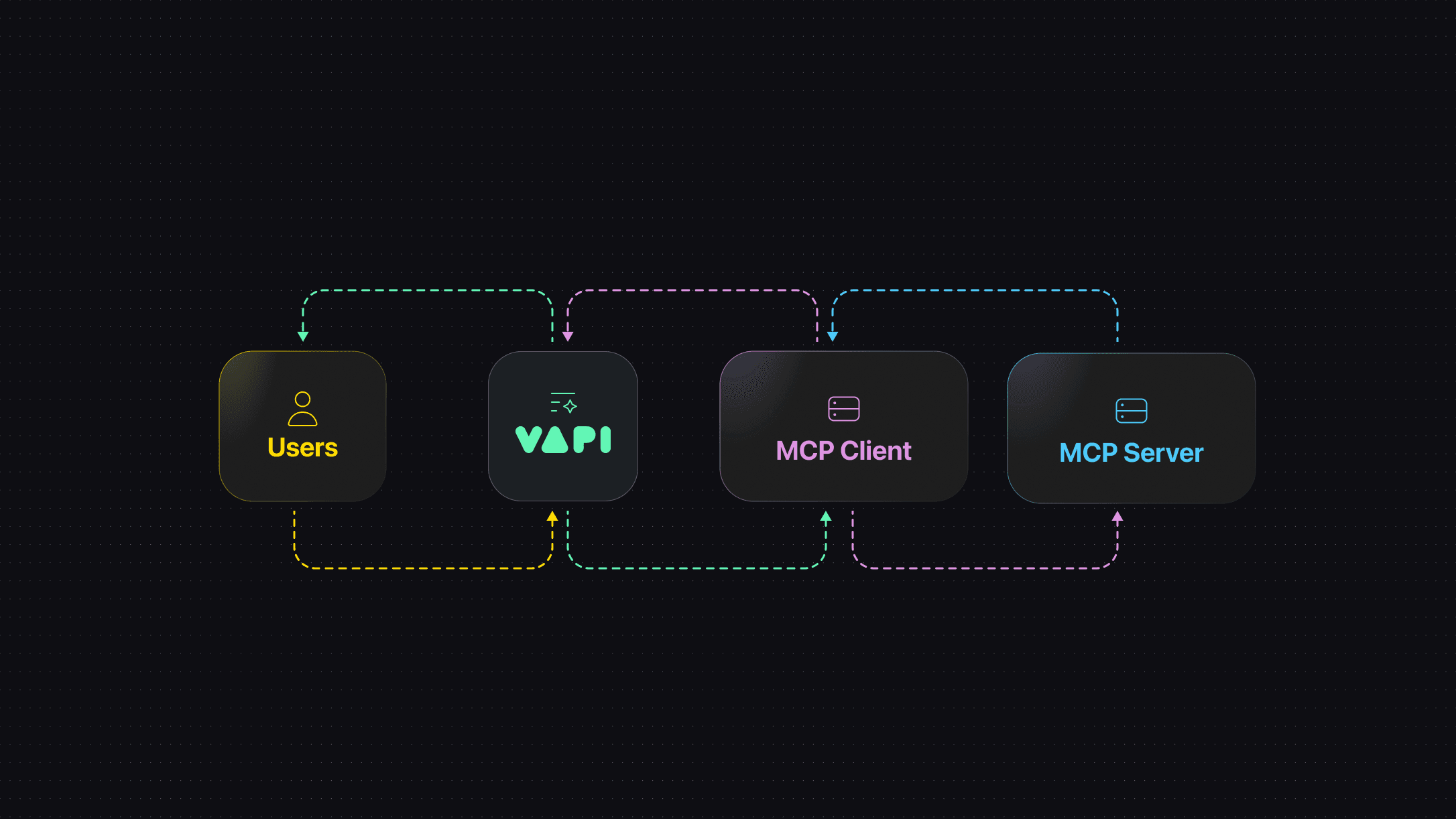 Introducing Vapi MCP Client