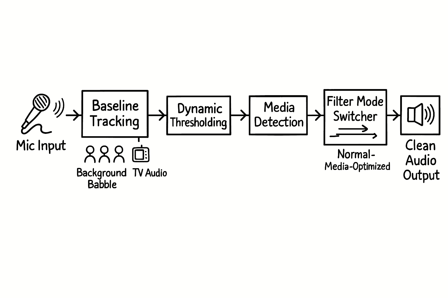 How We Built Vapi's Voice AI Pipeline: Part 2