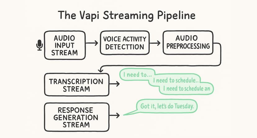 Tacotron 2 for Developers - Vapi AI Blog